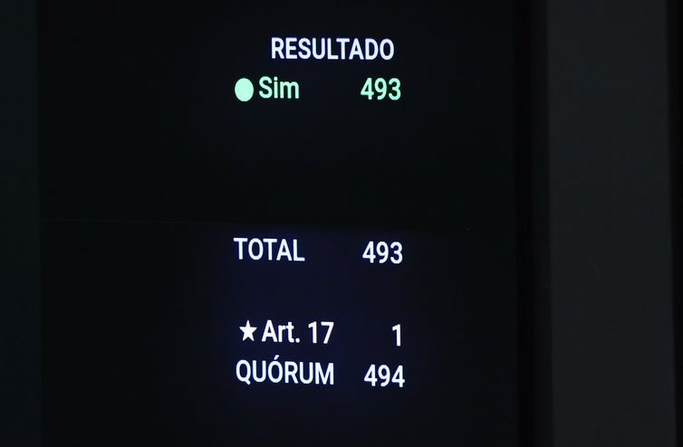 Lula Marques/Agência Brasil Brasília - 01/10/2025 -Sessão da Câmara dos Deputados para votar o isenção do IR. Foto: Lula Marques/ Agência Brasil.