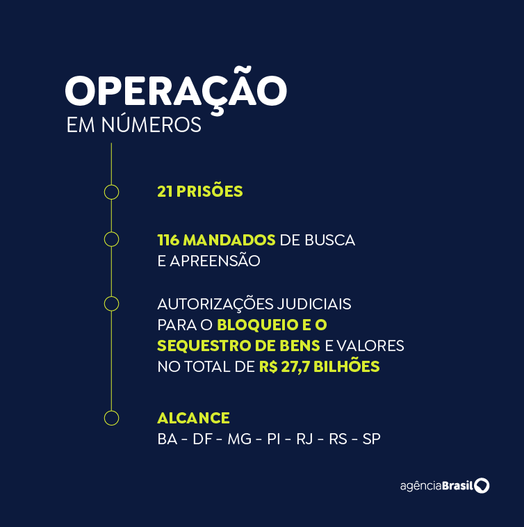Seis meses da Operação Compliance Zero
