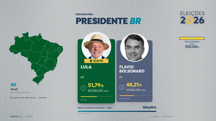 Arte/Agência Brasil Arte - Totalização de votos para presidente do Brasil